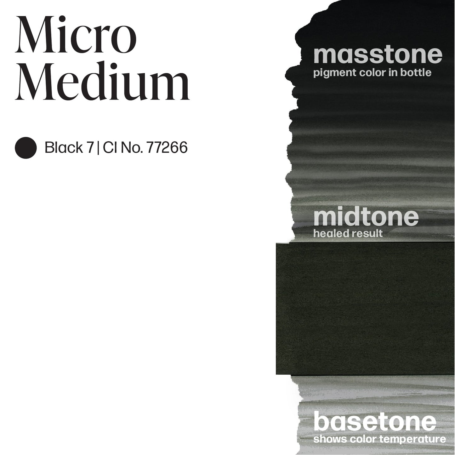 Micro Medium