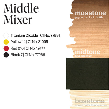 Middle Mixer - Mandy Sauler Areola
